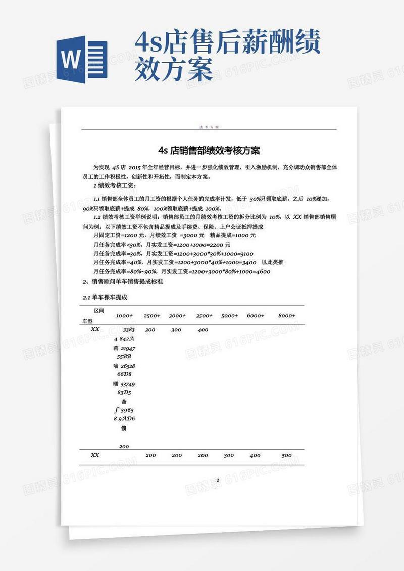 4s店销售部绩效考核方案