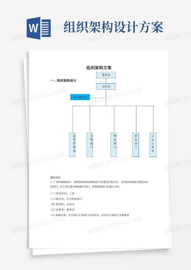 组织架构方案