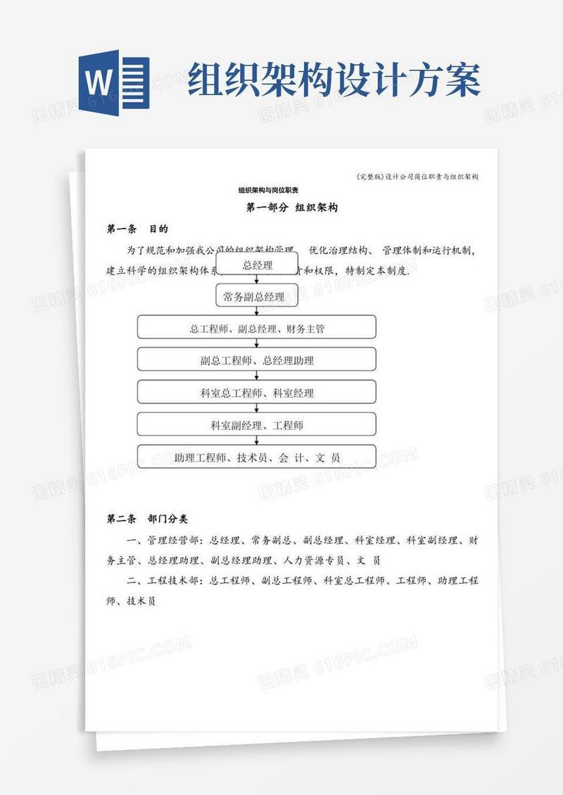 (完整版)设计公司岗位职责与组织架构