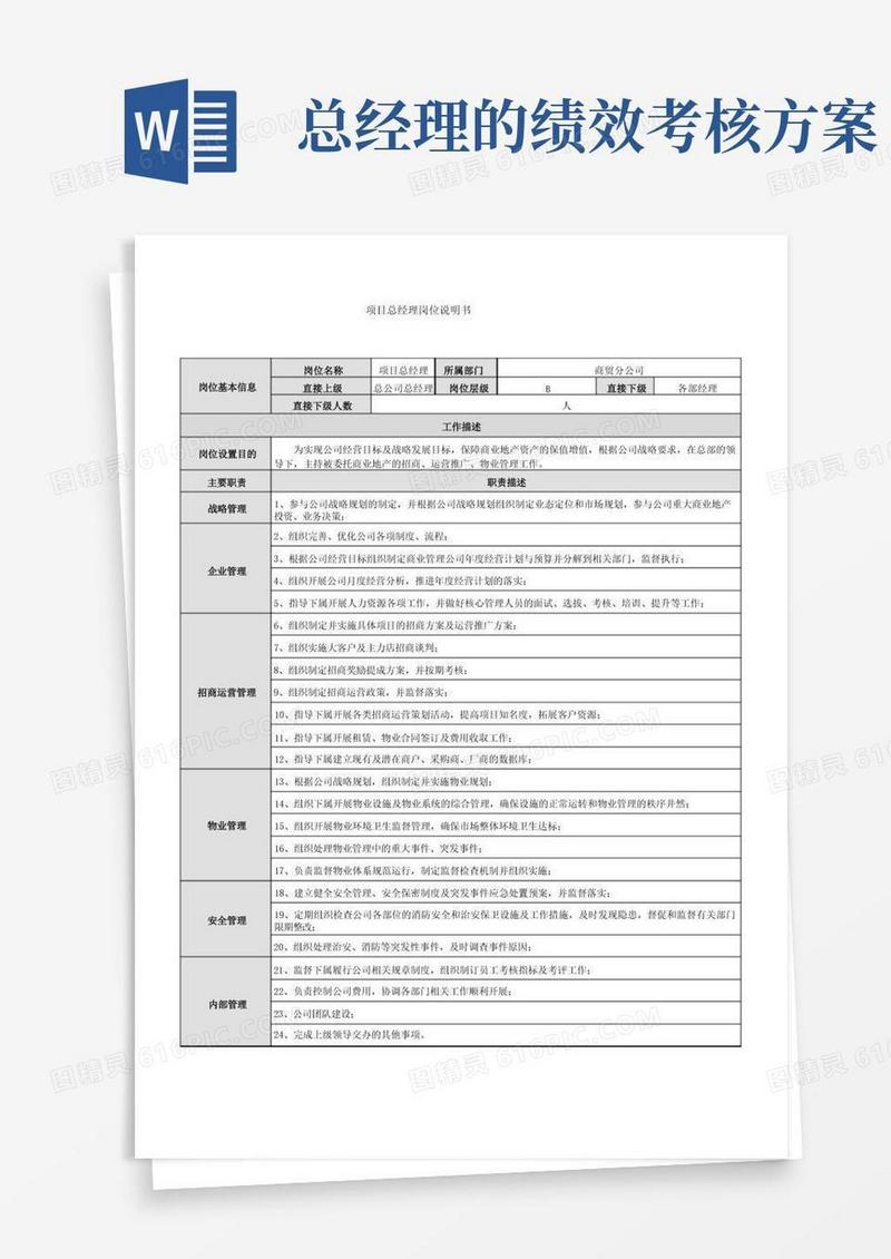 商贸公司总经理岗职及绩效考核方案