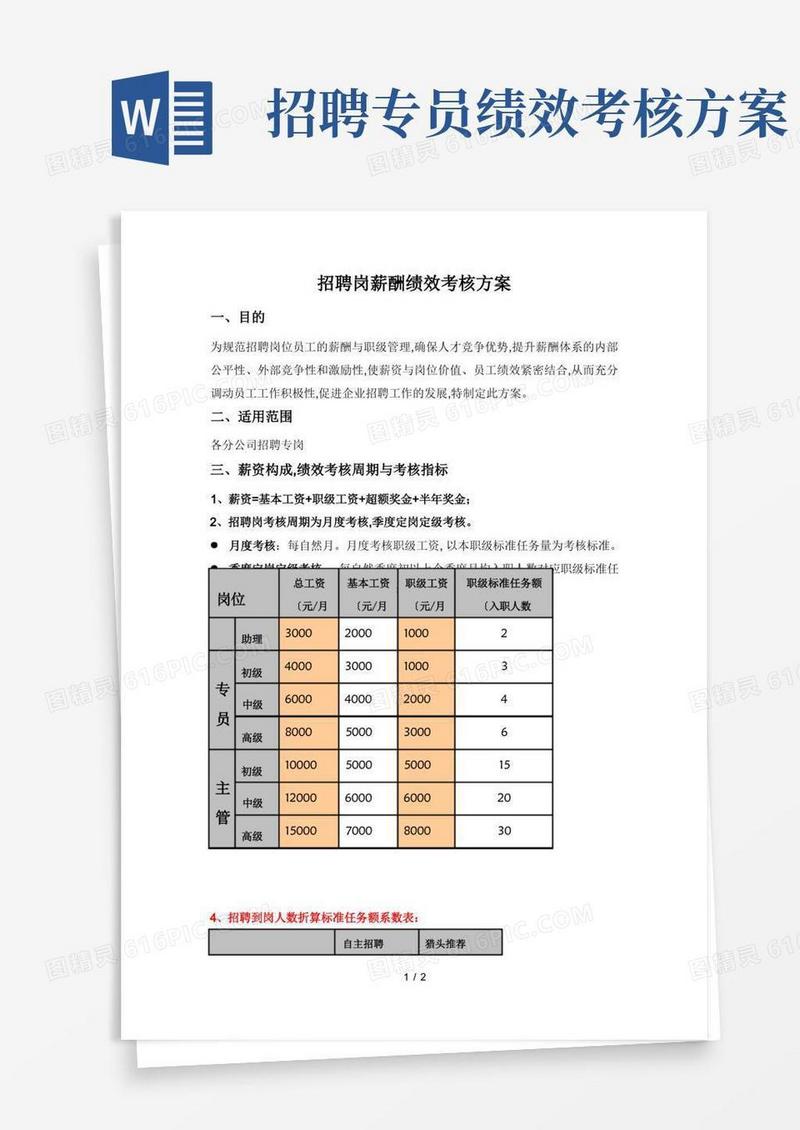 招聘岗薪酬绩效考核方案