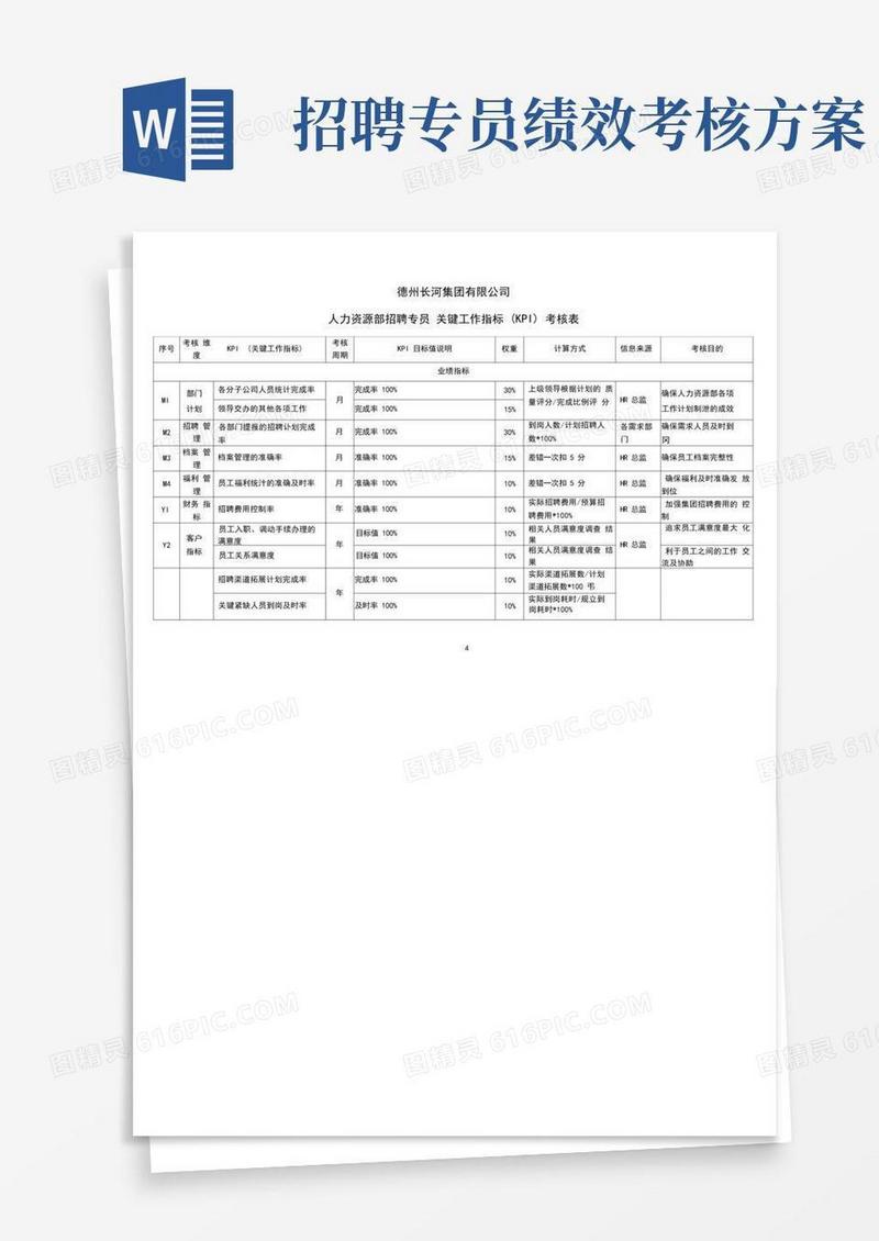 招聘专员绩效考核表