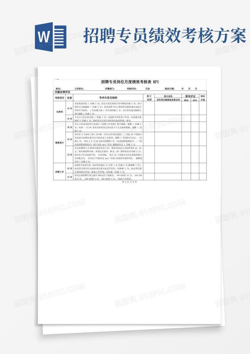 招聘专员岗位月度绩效考核表KPI
