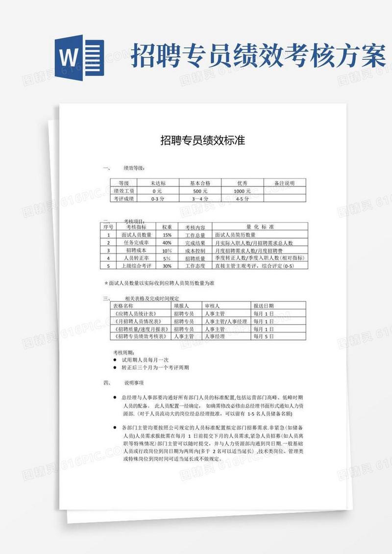 招聘专员绩效考核标准(上篇)