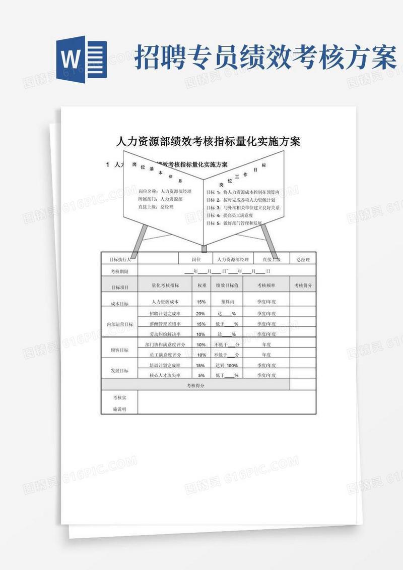 人力资源部绩效考核指标量化实施方案