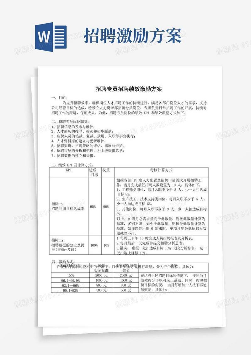 招聘专员招聘绩效激励方案