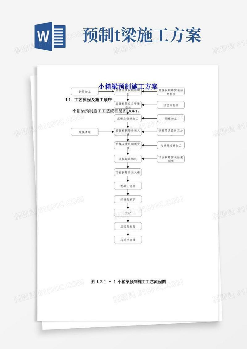 小箱梁预制施工方案