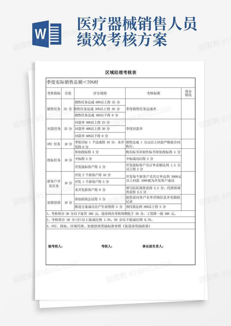 医疗器械公司销售部门绩效考核方案表