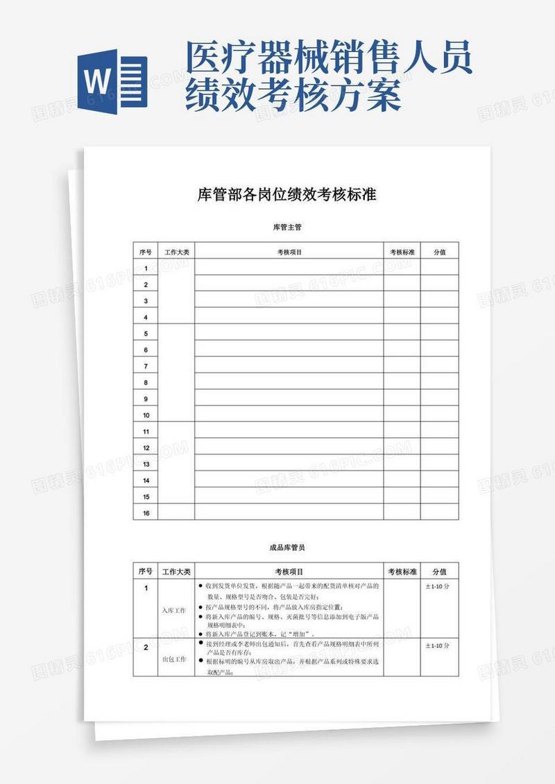 某医疗器械公司库管部各岗位绩效考核标准
