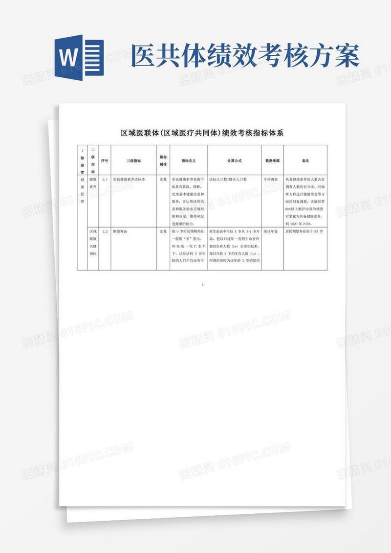 区域医联体(区域医疗共同体)绩效考核指标体系