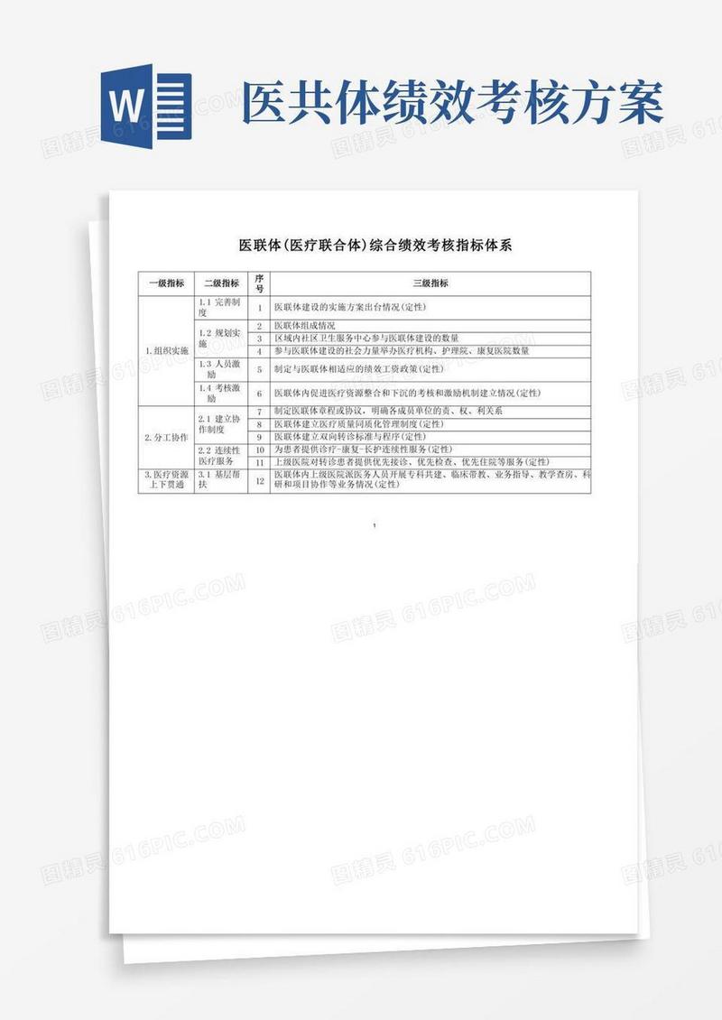 医联体(医疗联合体)综合绩效考核指标体系