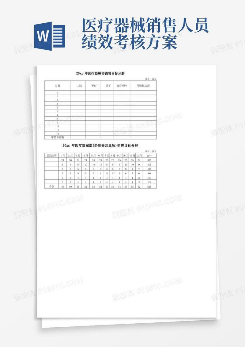 中小型医疗器械公司(骨科器械)销售绩效考核政策