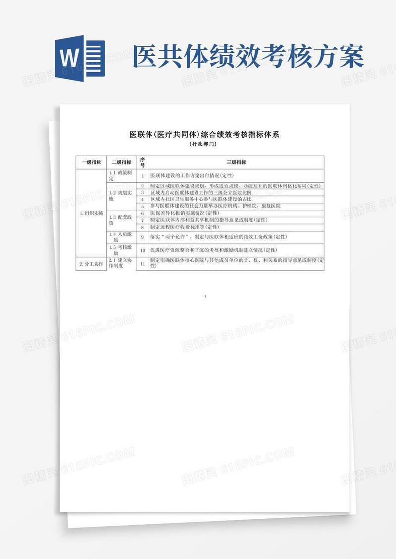 医联体(医疗共同体)综合绩效考核指标体系(行政部门)