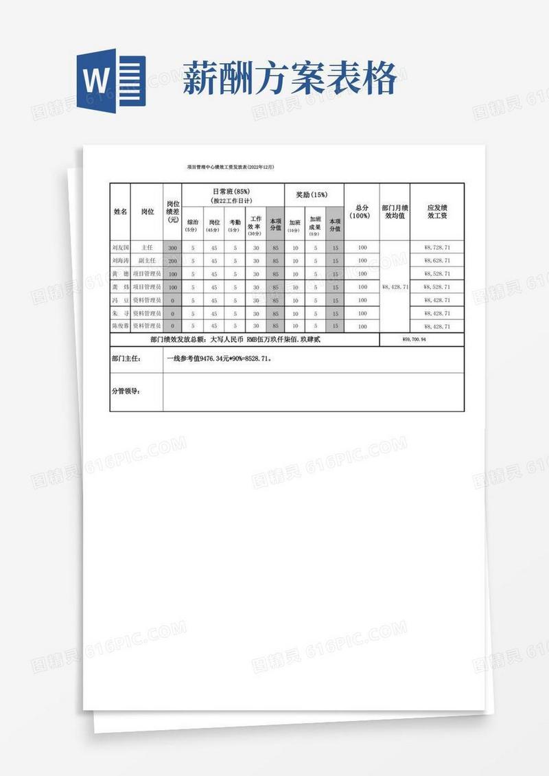 公司各部们员工绩效考核与薪酬方案表