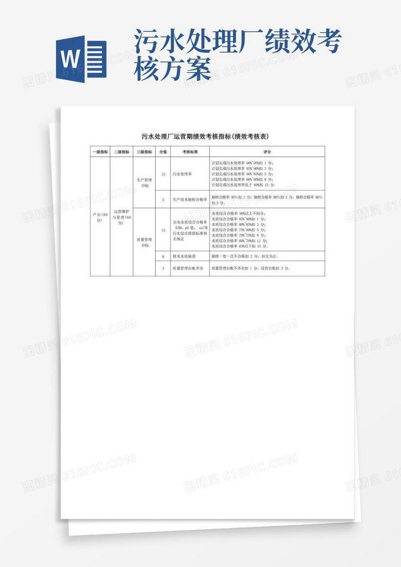 污水处理厂运营期绩效考核指标(绩效考核表)