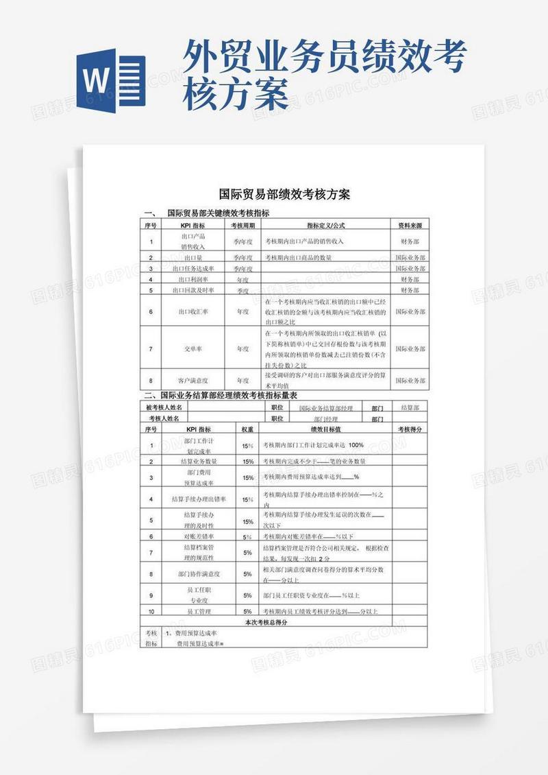 国际贸易人员绩效考核方案