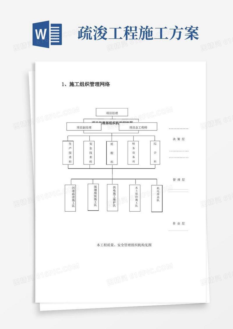 (完整版)河道疏浚施工组织设计