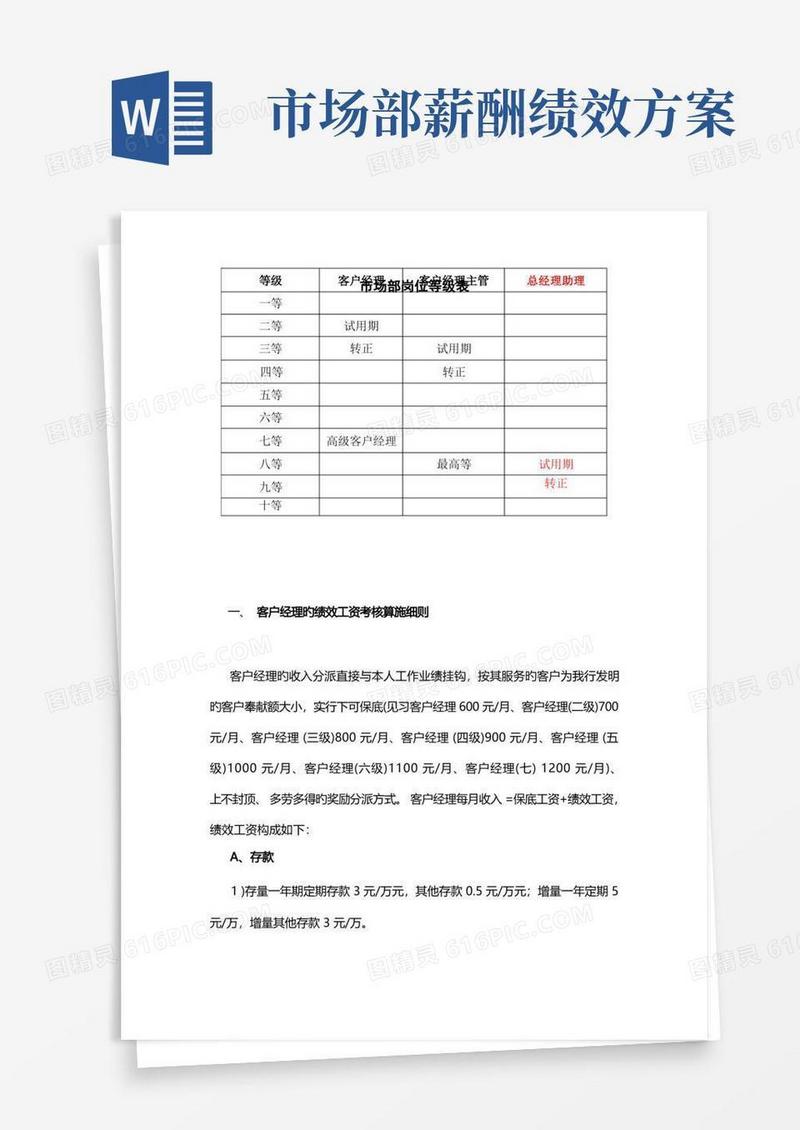 市场部绩效工资初步方案