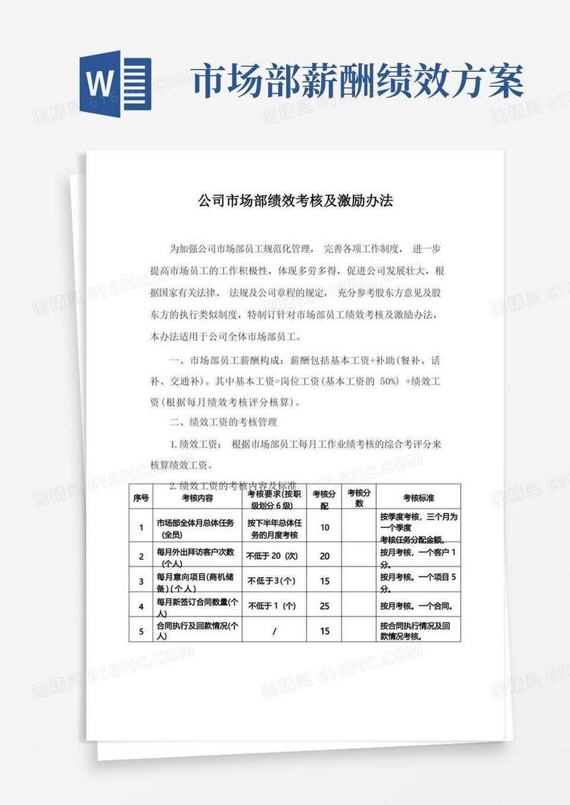公司市场部绩效考核及激励办法