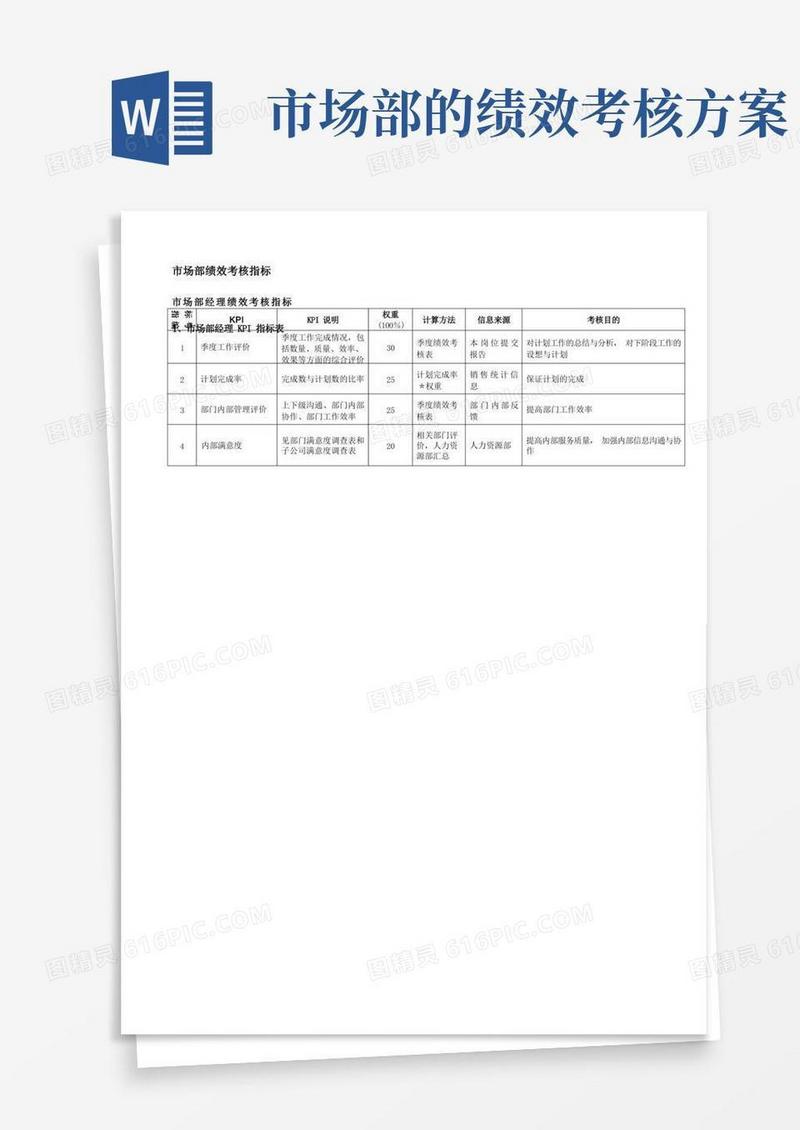 市场部绩效考核指标