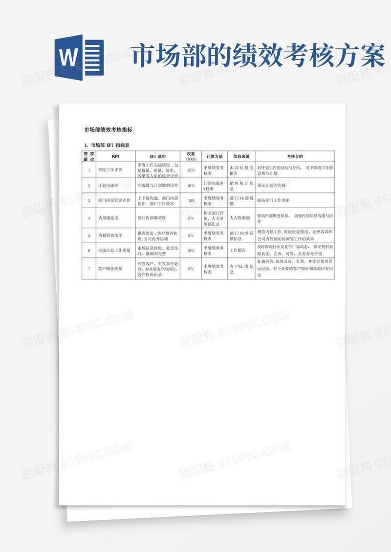 市场部绩效考核KPI