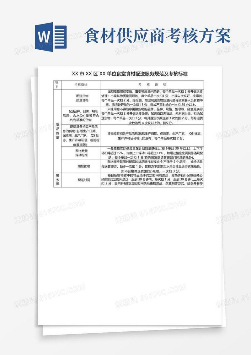 单位食堂食材配送服务规范及考核标准