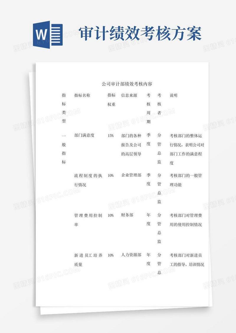 公司审计部绩效考核内容