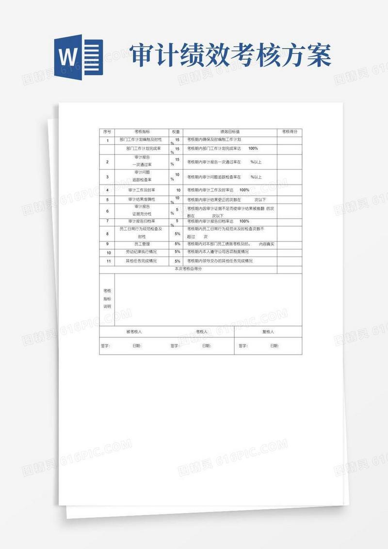 (完整版)审计部绩效考核