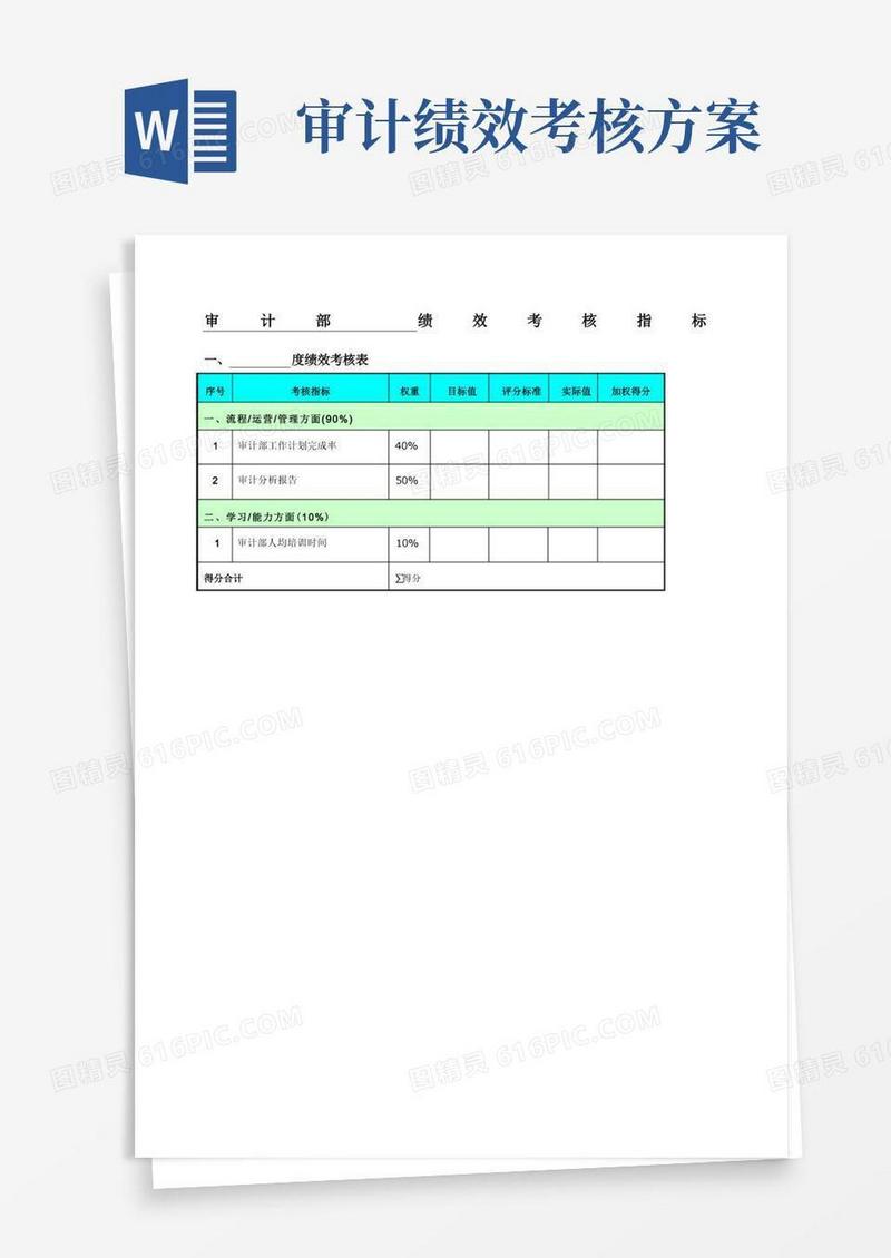 审计部绩效考核指标