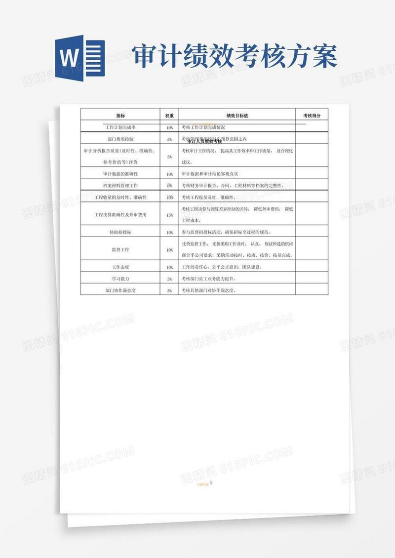 审计人员绩效考核