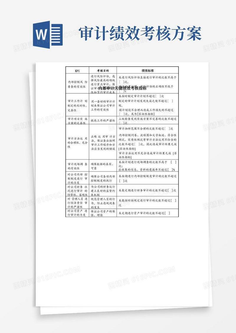 内部审计关键绩效考核指标