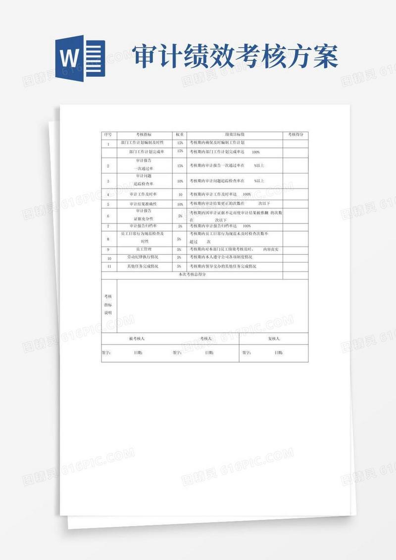 审计部绩效考核