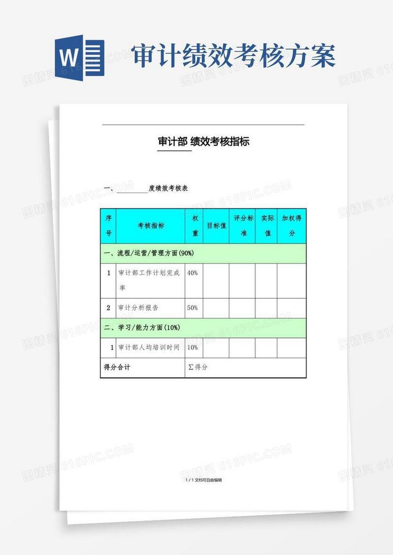 审计部绩效考核指标