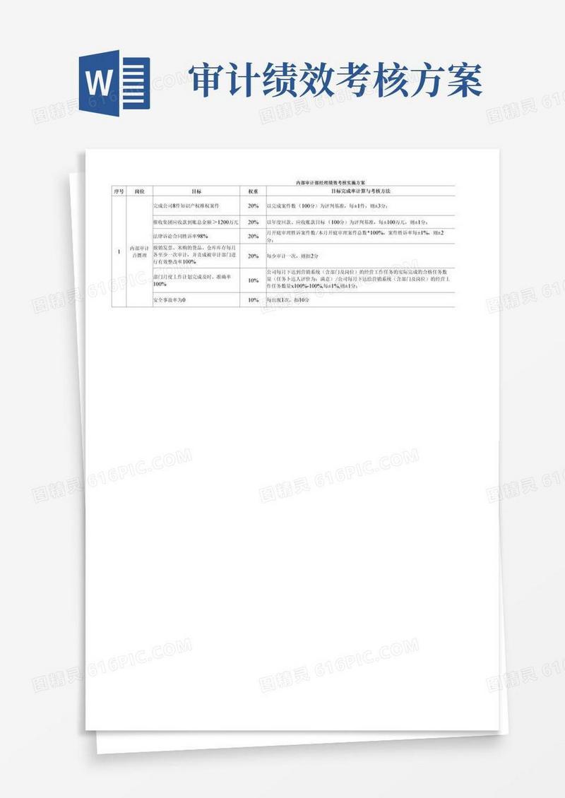内部审计部经理级绩效考核方案
