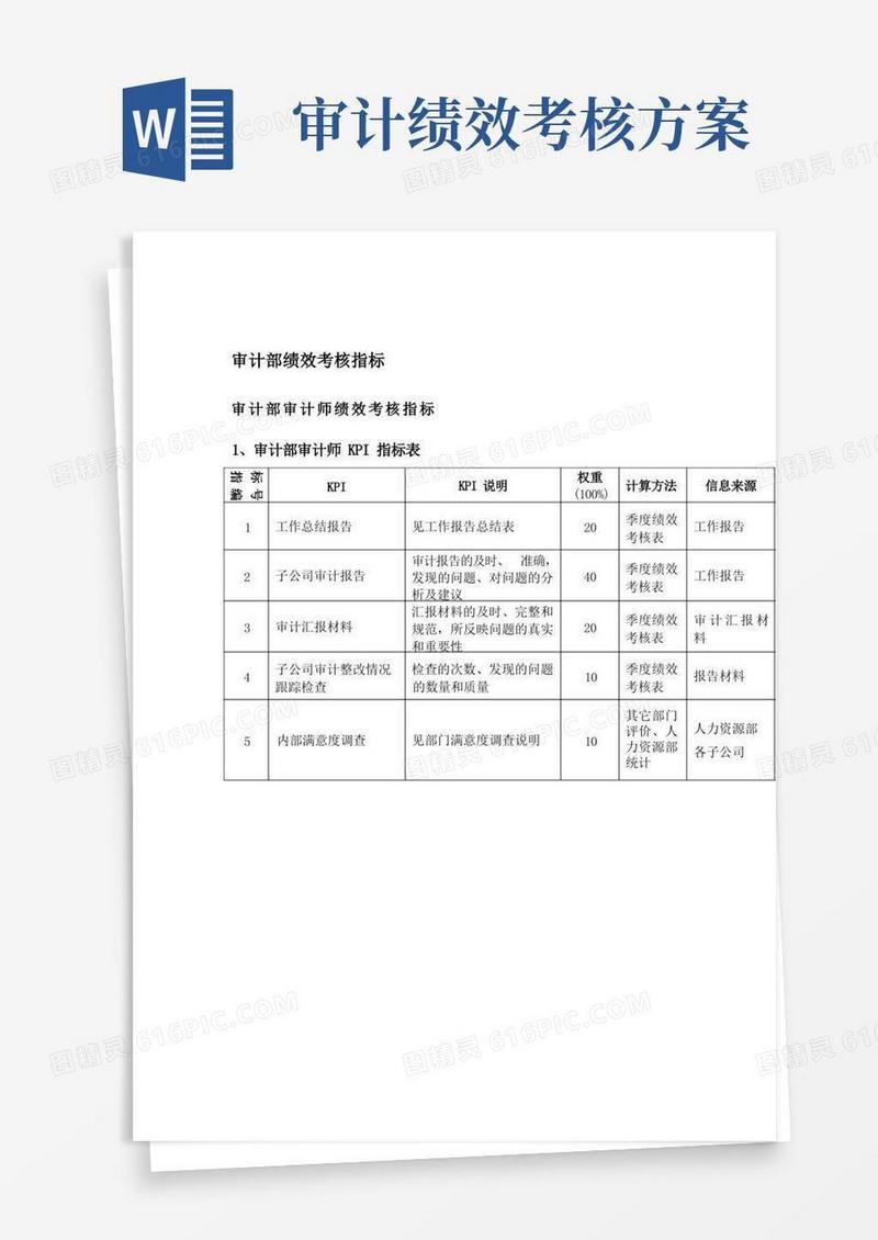 审计部绩效考核指标