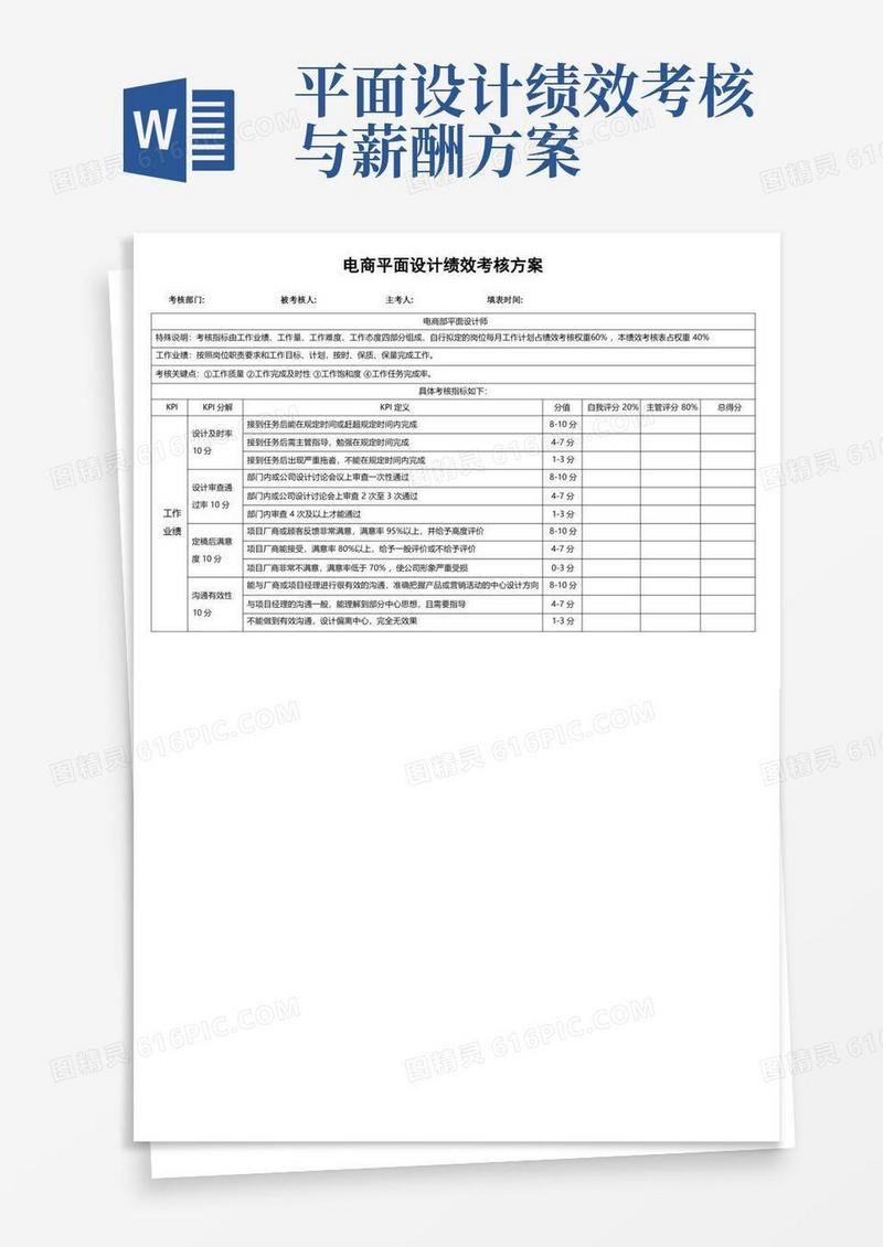 电商平面设计绩效考核方案