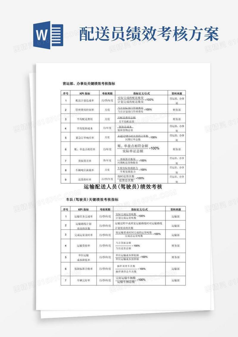 (完整版)配送部关键绩效考核指标