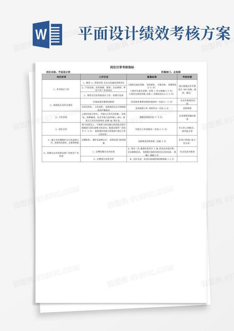 绩效考核指标表格(平面设计师)