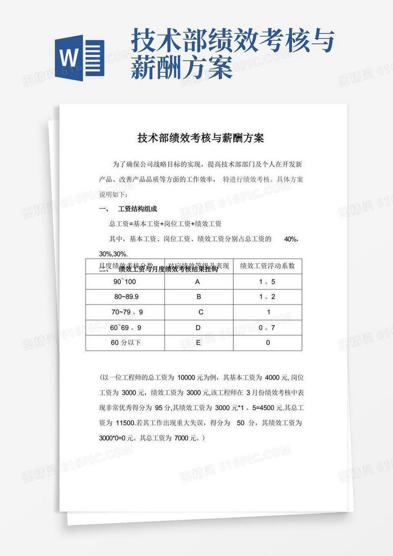 技术部绩效考核与薪酬方案