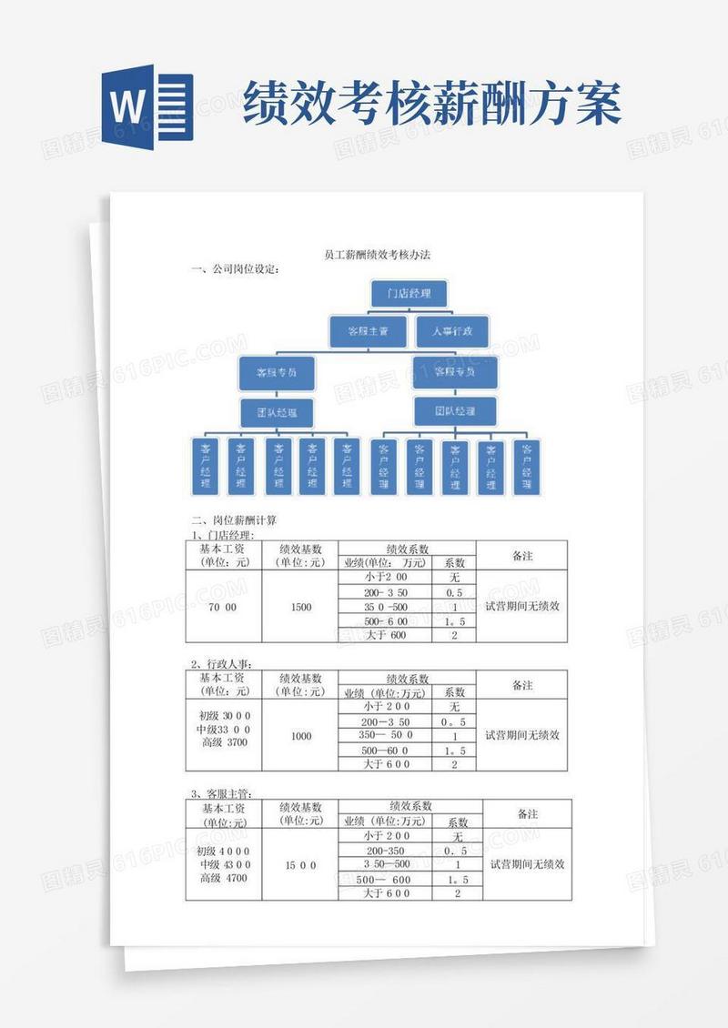 员工薪酬绩效考核办法