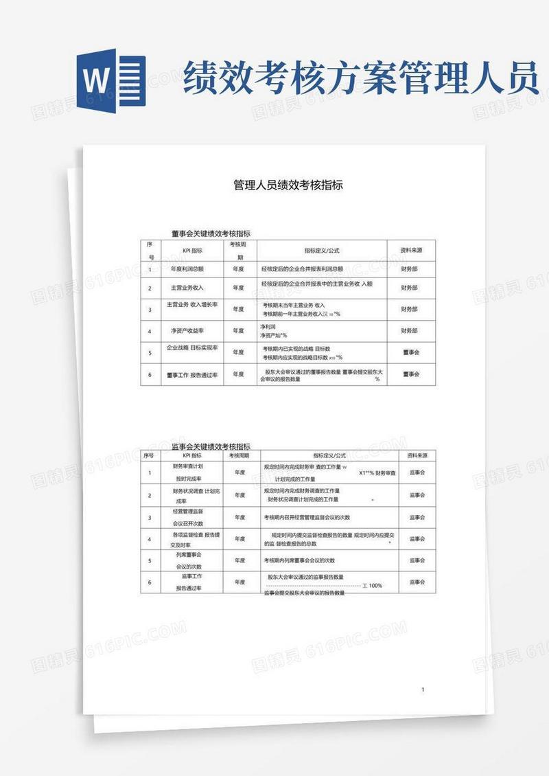 管理人员绩效考核指标