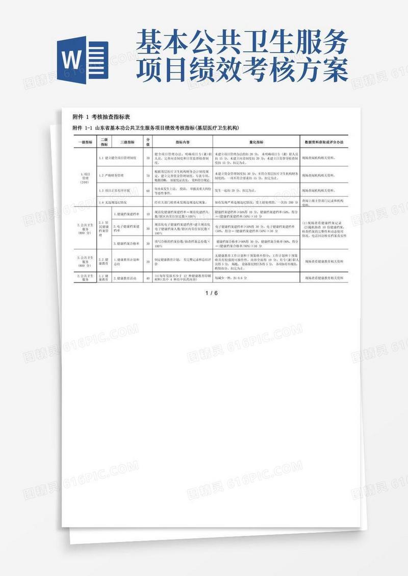 山东省基本公共卫生服务项目绩效考核指标(基层医疗卫生机构考核)(2)