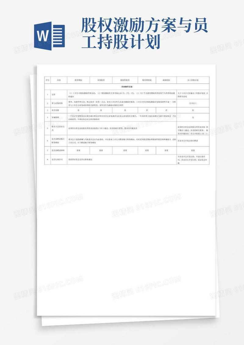 一张表看懂员工持股计划与股权激励的区别