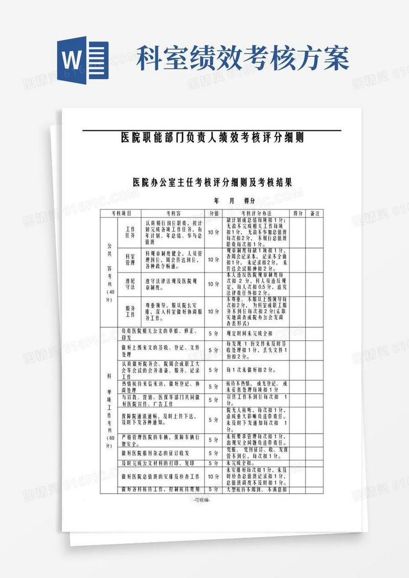 医院职能部门绩效考核方案
