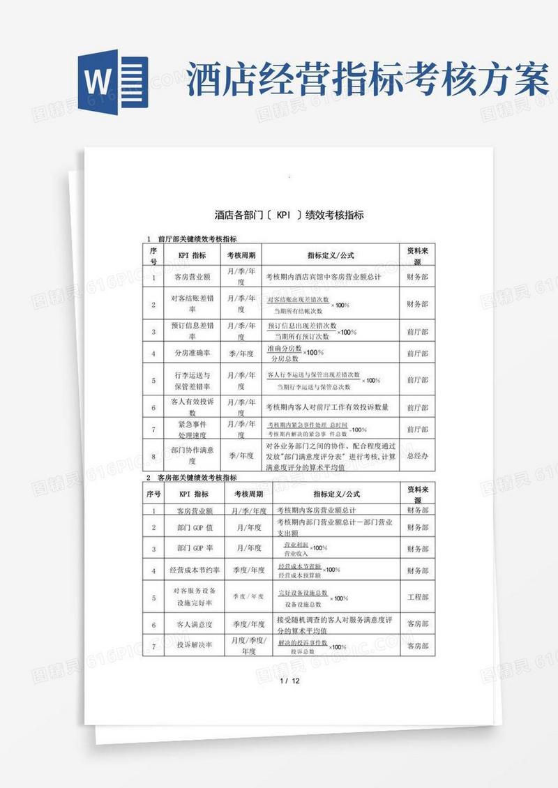 酒店(KPI)绩效考核指标