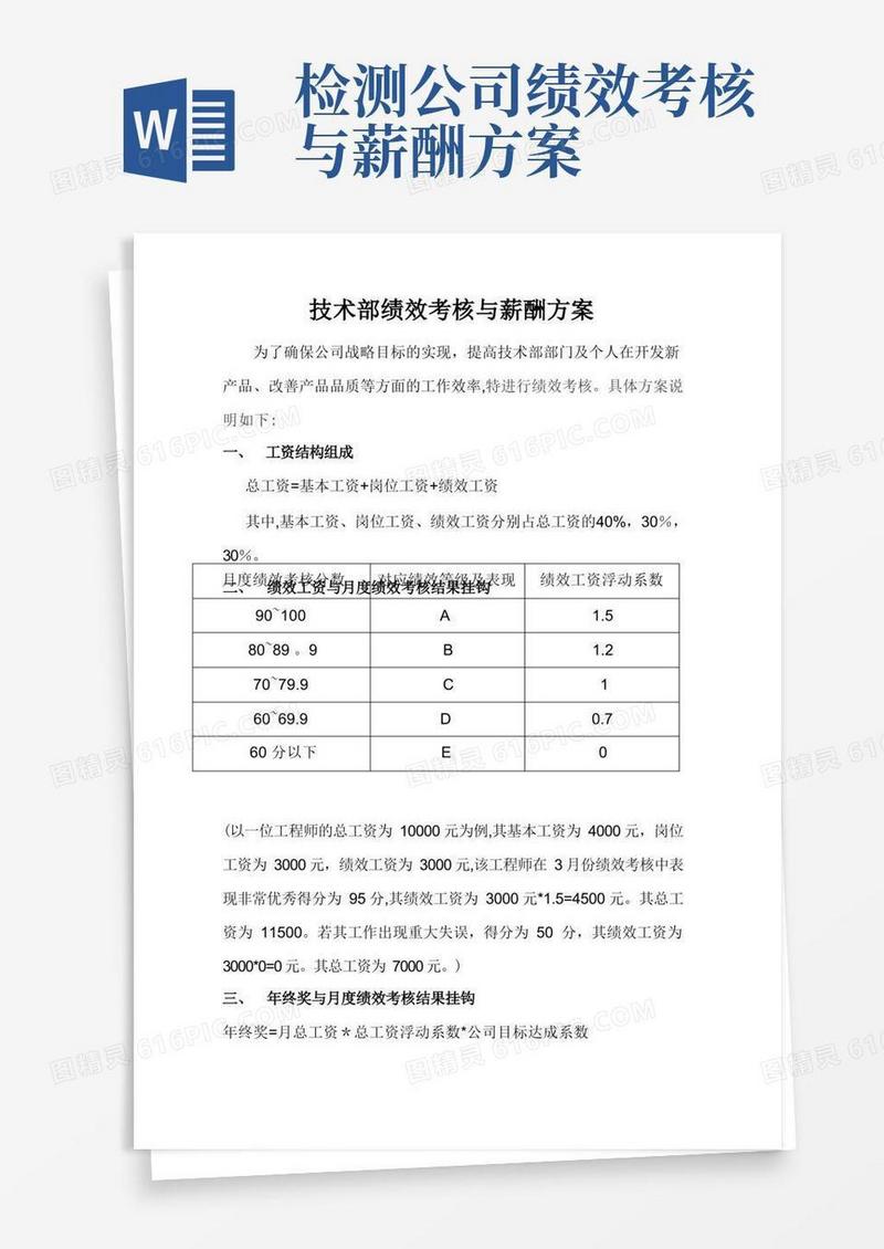 技术部绩效考核与薪酬方案