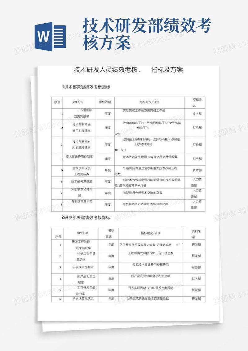 技术研发人员绩效考核KPI指标及方案