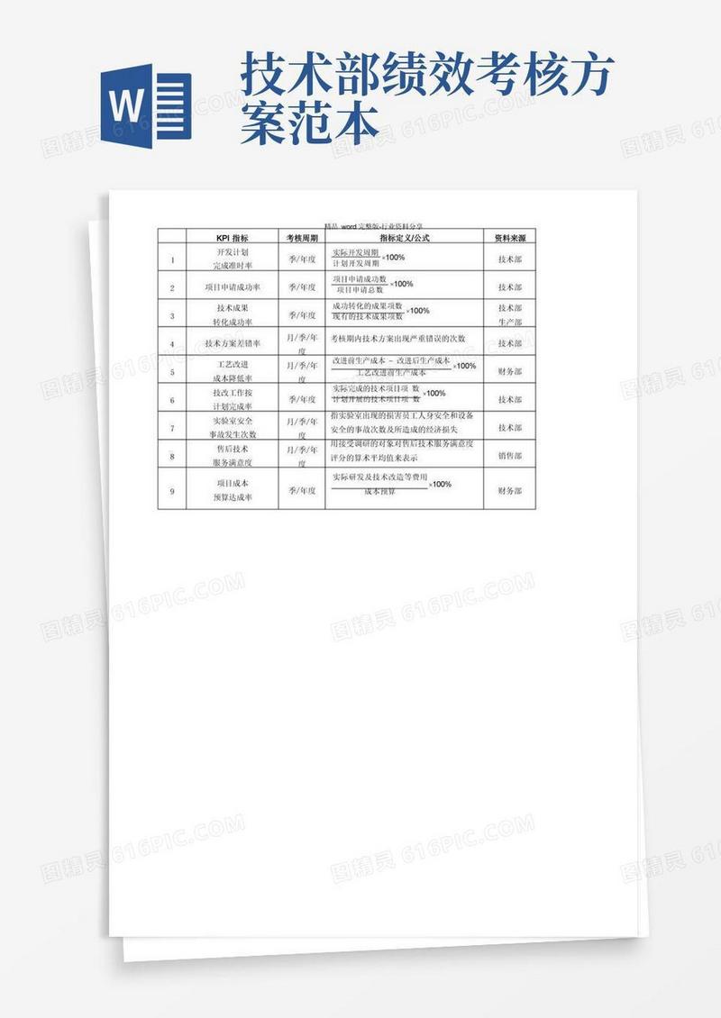 技术部关键绩效考核指标