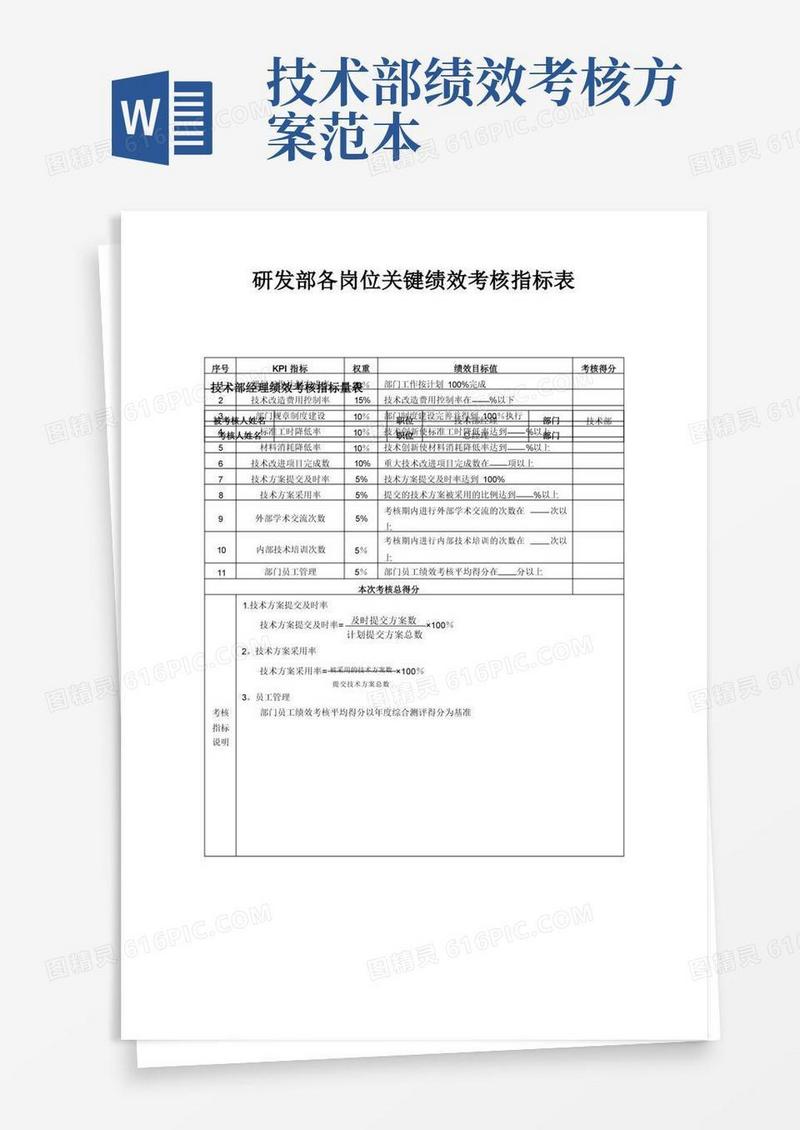 研发部各岗位绩效考核指标表【最新范本模板】