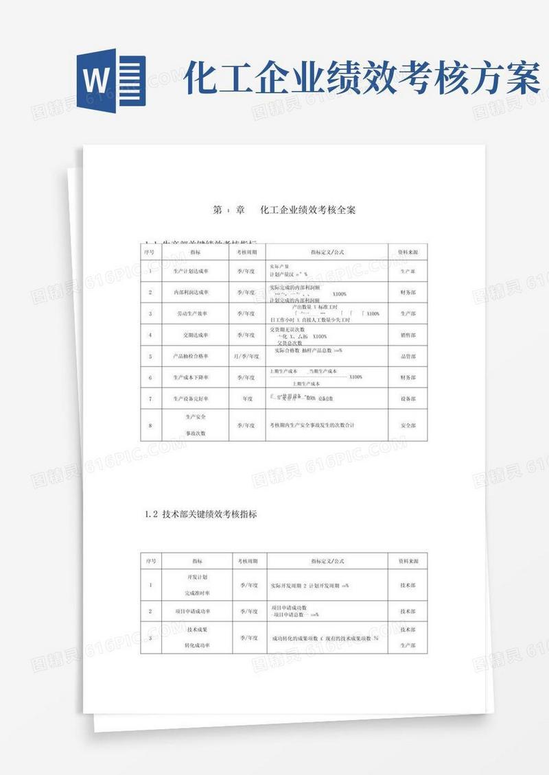 化工企业绩效考核方案